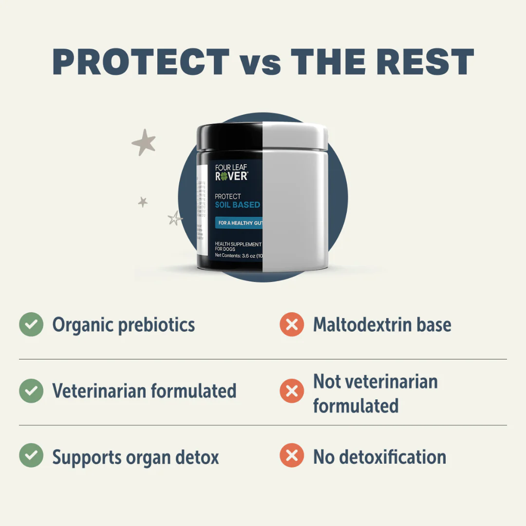 Four Leaf Rover - Protect - Soil Based Pro & Prebiotics - Image 6