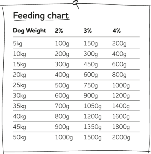 Naked Dog Raw Pure Venison 1kg - Image 5