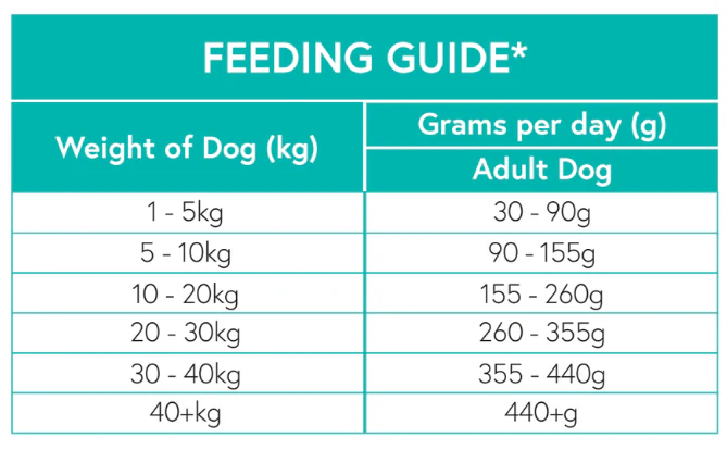 Nourish Rite Grain Free Adult - Rabbit - Image 4