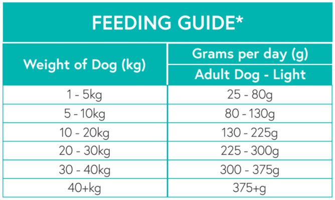 Nourish Rite Grain Free Light / Senior Dog Food - Turkey - Image 6